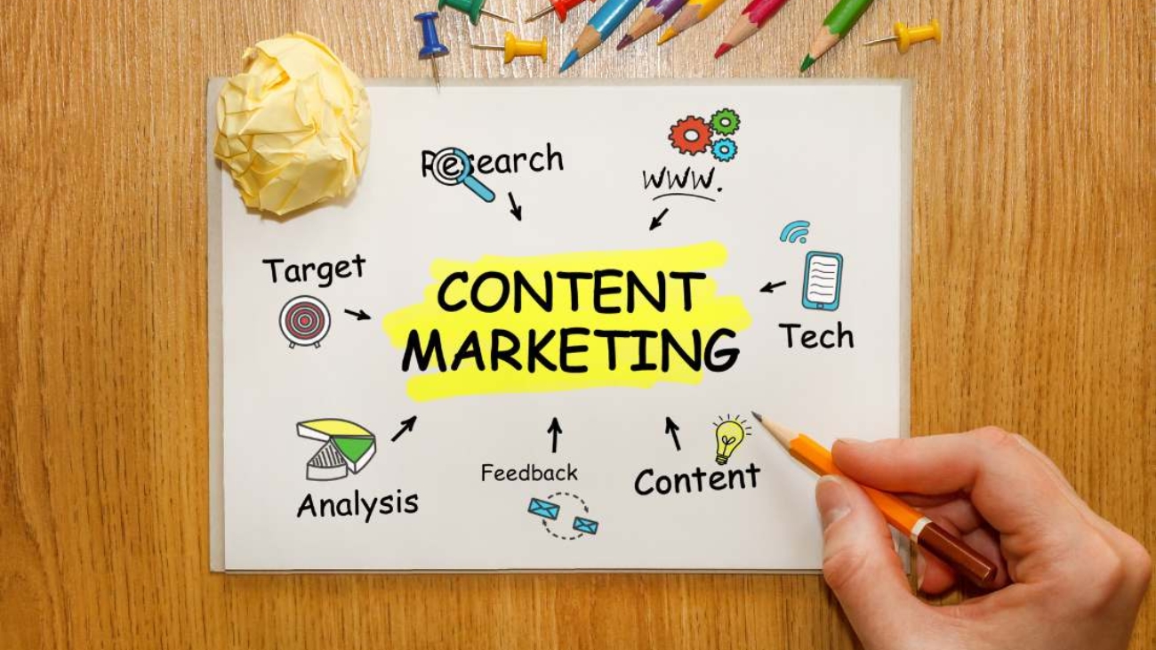 content marketing (2)